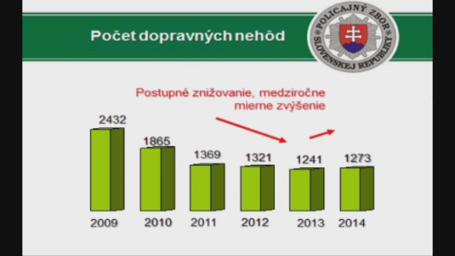 Dopravná nehodovosť za rok 2014